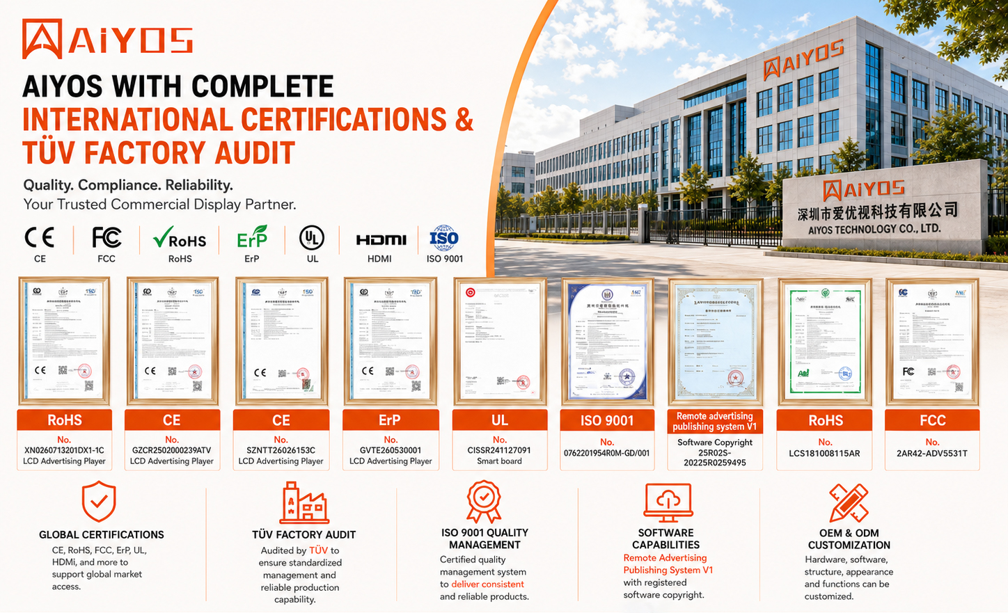AIYOS Strengthens Global Market Compliance with CE, RoHS, FCC, UL, ErP, ISO 9001 And TÜV Factory Audit